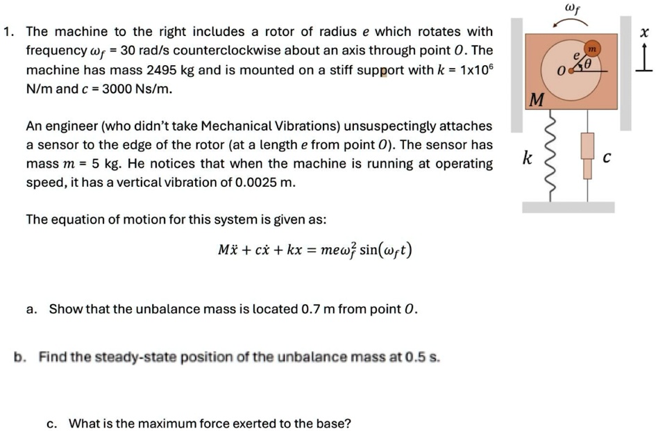 1 the machine to the right includes a rotor of radius e which rotates with frequency omegaf 30 rads counterclockwise about an axis through point o the machine has mass 2495 kg and is mounte 12116