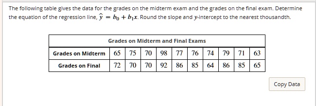 the following table gives the data for the grades on the midterm exam ...