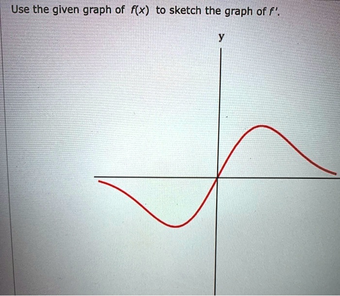 F Ework Graph SOLVED:Use the given graph of f(x) to sketch the graph of f'.
