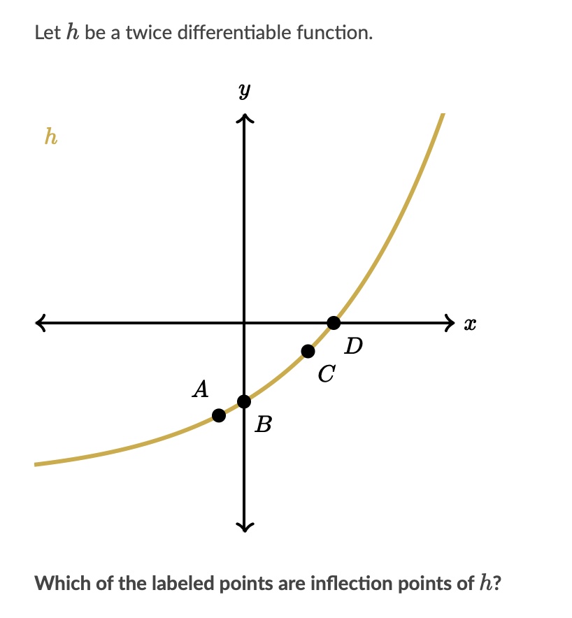 SOLVED Let h be a twice differentiable function y h x A B Which of