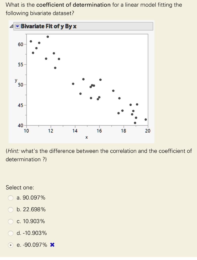 SOLVED: What is the coefficient of determination for a linear model ...