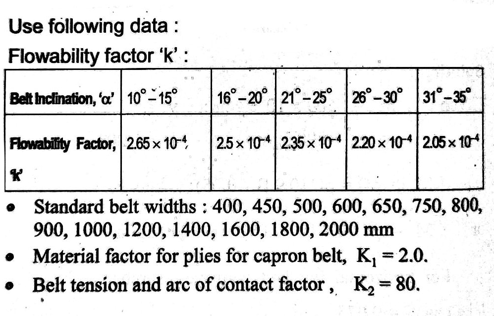 Use following data : Flowability factor 'k': Belt Inclination, '?' 10 ...