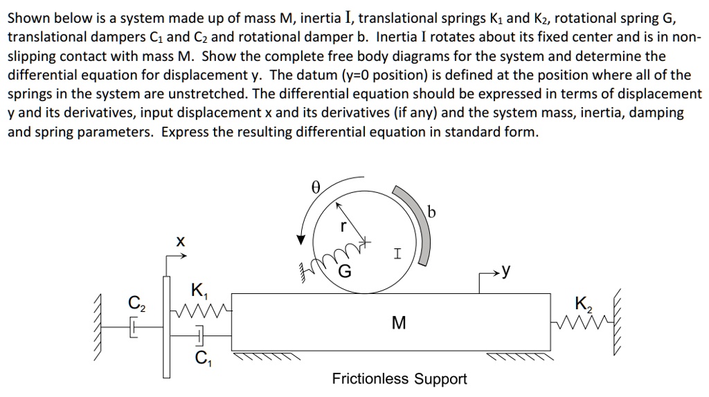 SOLVED Shown below is a system made up of mass Inertia I