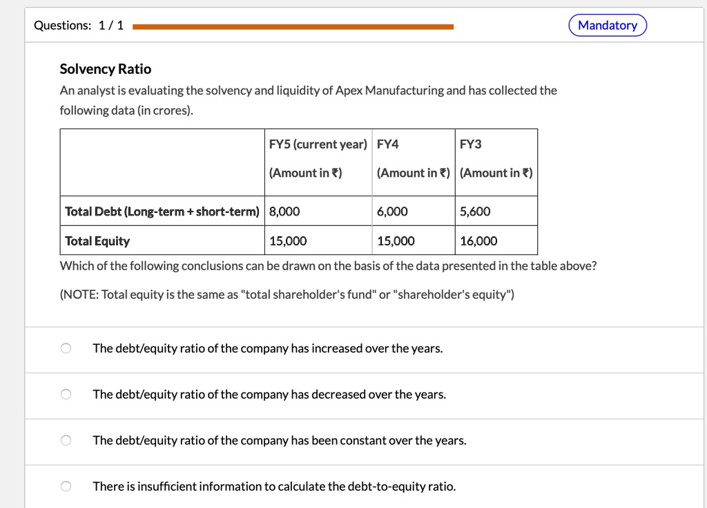 Questions: 1/1
Solvency Ratio
An analyst is evaluating the solvency and liquidity of Apex Manufacturing and has collected the
following data (in crores).
FY5 (current year) FY4
FYS
(Amount in ?)
(Amount in ?)
(Amount in ?)
Total Debt (Long-term + short-term) 8,000
6,000
5,600
Total Equity
15,000
15,000
16,000
Mandatory
Which of the following conclusions can be drawn on the basis of the data presented in the table above?
(NOTE: Total equity is the same as ẗotal shareholder's fundör s̈hareholder's equity)̈
The debt/equity ratio of the company has increased over the years.
The debt/equity ratio of the company has decreased over the years.
The debt/equity ratio of the company has been constant over the years.
There is insufficient information to calculate the debt-to-equity ratio.