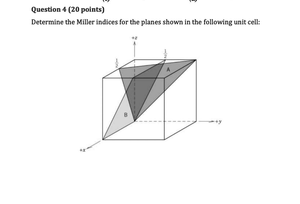 Determine the Miller indices for the planes shown in the following unit ...