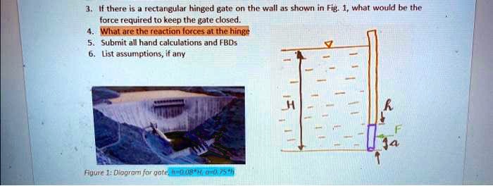 3. If there is a rectangular hinged gate on the wall as shown in Fig. 1 ...