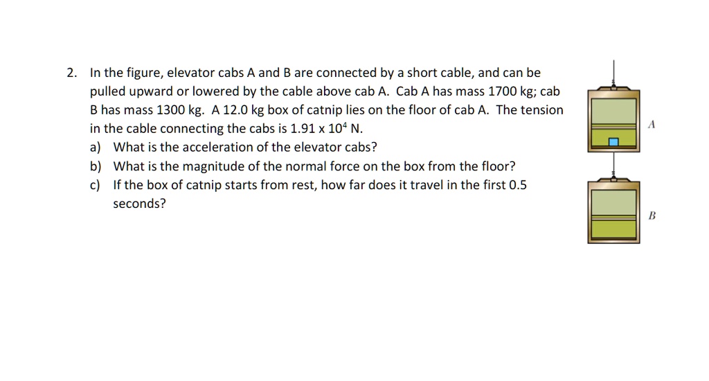 SOLVED: In The Figure, Elevator Cabs A And B Are Connected By A Short ...