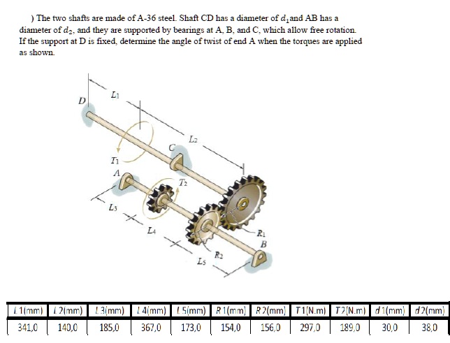 SOLVED: The two shafts are made of A-36 steel. Shaft CD has a diameter ...