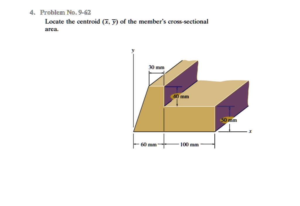 Locate the centroid (?x, ?y) of the member's cross-sectional area.