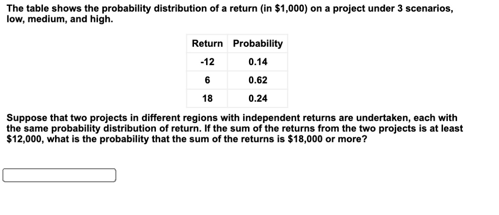 The table shows the probability distribution of a return (in 1,000) on a project under 3 scenarios, low, medium, and high.
Return Probability
-12 0.14
6 0.62
18 0.24
Suppose that two projects in different regions with independent returns are undertaken, each with the same probability distribution of return. If the sum of the returns from the two projects is at least12,000, what is the probability that the sum of the returns is 18,000 or more?
