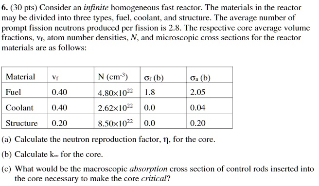 6. (30 pts) Consider an infinite homogeneous fast reactor. The ...