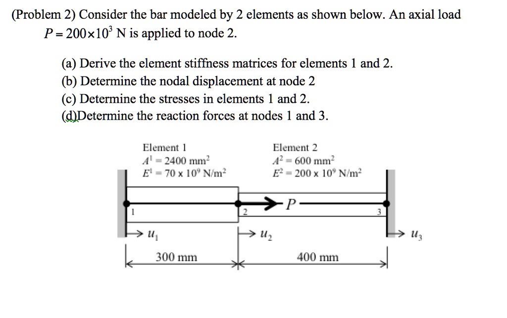 SOLVED: Consider the bar modeled by 2 elements as shown below. An axial ...