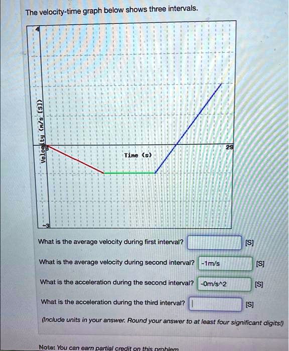 SOLVED: The velocity-time graph below shows three intervals. What is ...