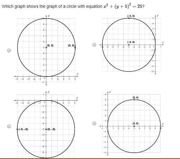 Solved Please Help Urgent Which Graph Shows The Graph Of A Circle With Equation X2 Y 5 2 25 Which Graph Shows The Graph Of A Circle With Equation 2 Y 5 252