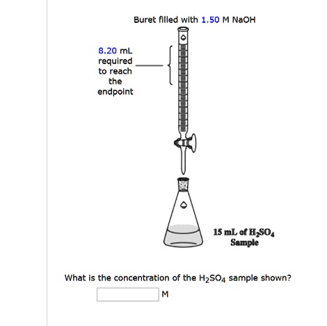 buret filled with 150 naoh 20 ml requlred reach the endpoint 15 ml o hzsos sample what is the concentration of the h2so4 sample shown 21775