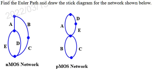 SOLVED: Find the Euler Path and draw the stick diagram for the network ...