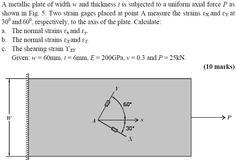 SOLVED A metallic plate of width w and thickness t is subjected to a