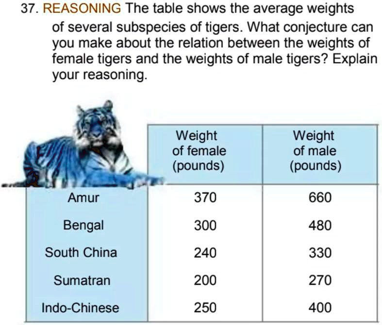 SOLVED: 37. REASONING: The table shows the average weights of several