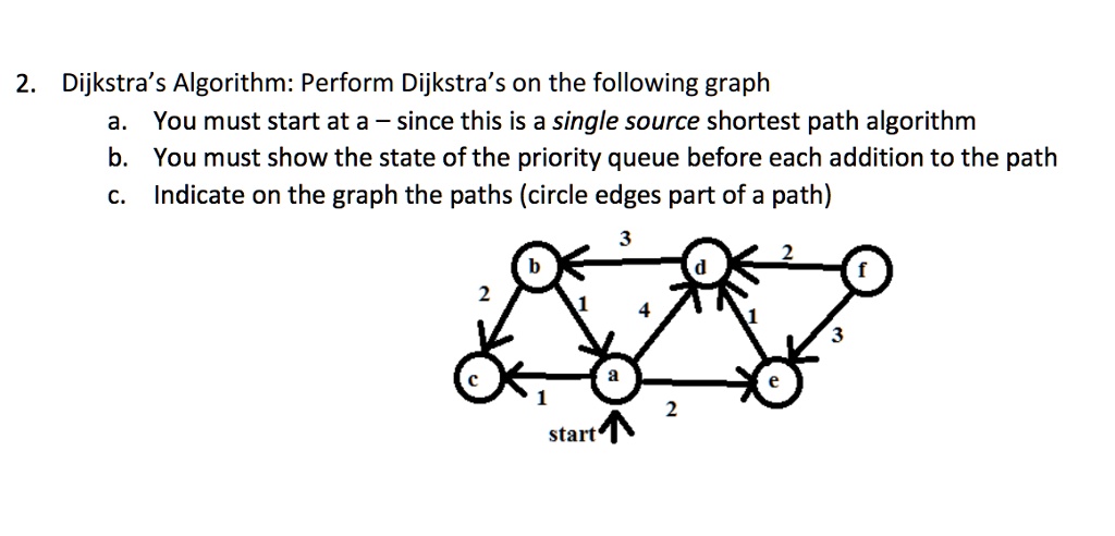 SOLVED: 2.[ Dijkstra's Algorithm: Perform Dijkstra's on the following ...