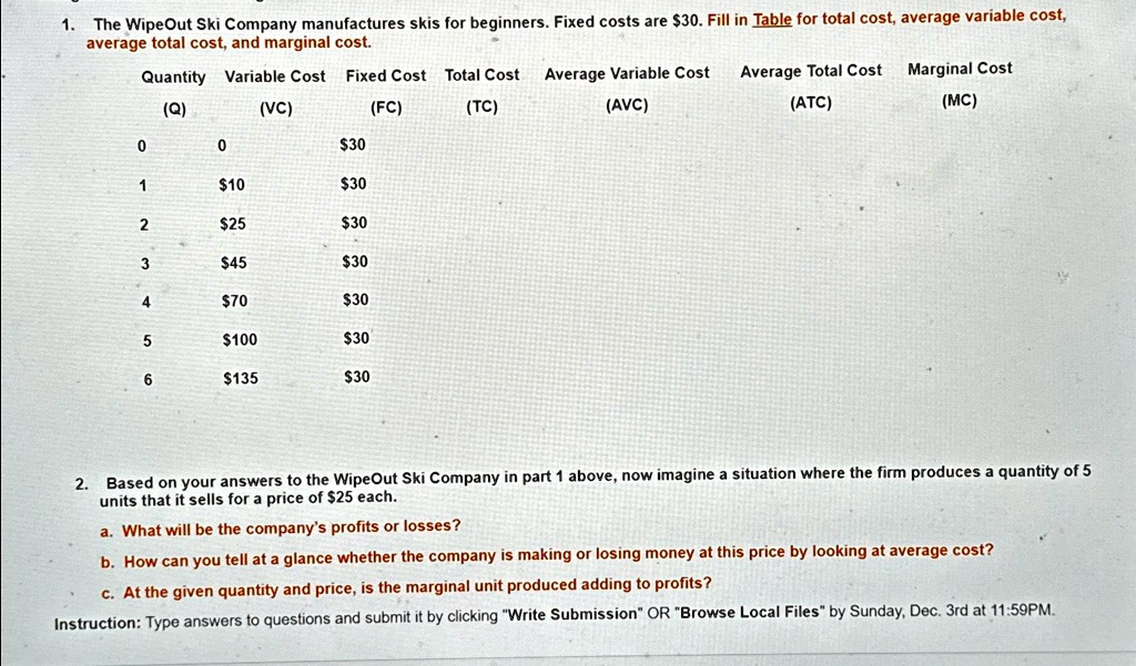 Solved The Wipeout Ski Company Manufactures Skis For Beginners Fixed Costs Are 30 Fill In 6195