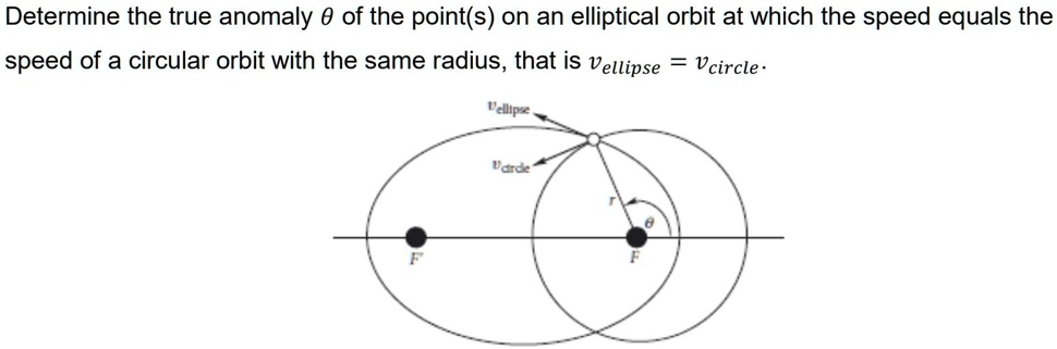 SOLVED: Determine the true anomaly Î¸ of the point(s) on an elliptical ...