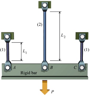 (1) L? (2) L? 2 A B C Rigid bar P (1)