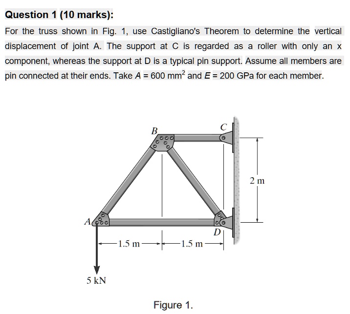 SOLVED: For The Truss Shown In Fig. 1, Use Castigliano's Theorem To ...