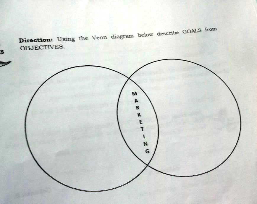 SOLVED: Direction: Using the Venn diagram below, describe GOALS and ...