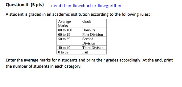 Question 4 - (5 pts) Need it on flowchart or flowgorithm A student is ...