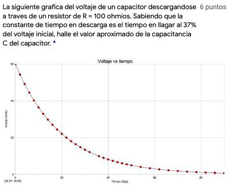 Solved La Siguiente Grafica Del Voltaje De Un Capacitor Descargandose Puntos Traves De Un