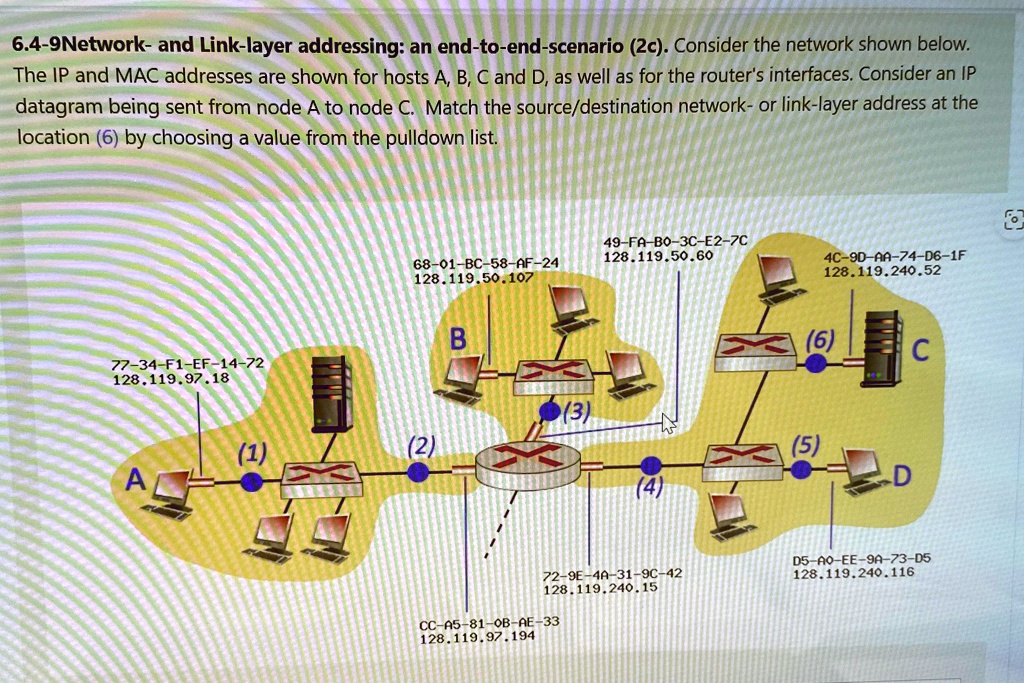 6.4-9Network- and Link-layer addressing: an end-to-end-scenario (2c ...