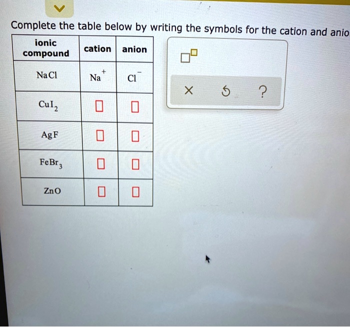 Complete The Table Below By Writing The Symbols For The Cation And