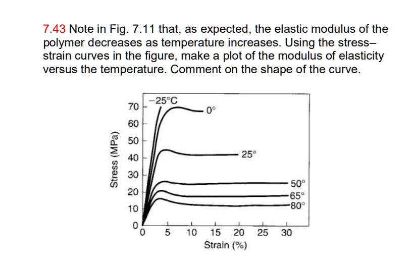 7.43 Note in Fig. 7.11 that, as expected, the elastic modulus of the ...