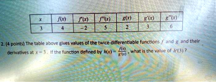 | x | f(x) | f'(x) | f”(x) | g(x) | g'(x) | g”(x) |
|—|—|—|—|—|—|—|
| 3 | 4 | -2 | 5 | 2 | 3 | 6 |

The table above gives values of the twice-differentiable functions f and g and their derivatives at x = 3. If the function defined by h(x) = f(x)/g'(x), what is the value of h'(3)?