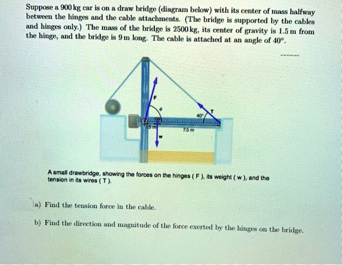 Suppose 900kg Car Is On Draw Bridge Diagram Below With Its Center Of Mass Halfway Between The