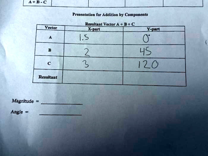 A+B-C Presentation for Addition by Components Resultant Vector A + B ...