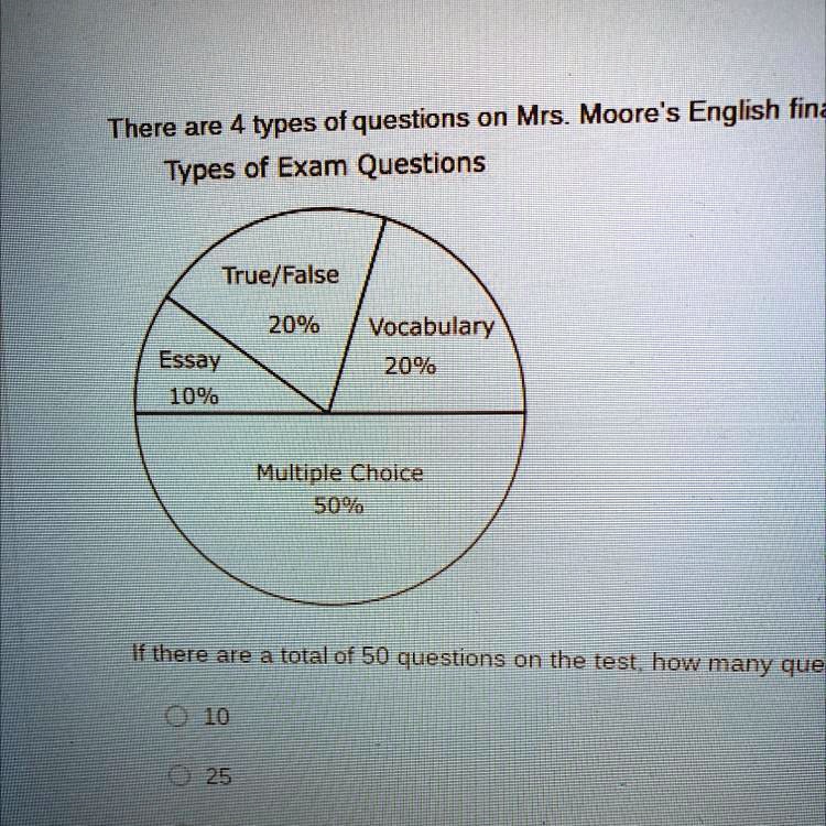 solved-there-are-4-types-of-questions-on-mrs-moore-s-english-final