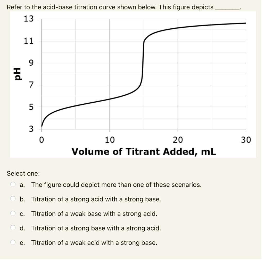 Titration Curve Guide at Marjorie Evan blog