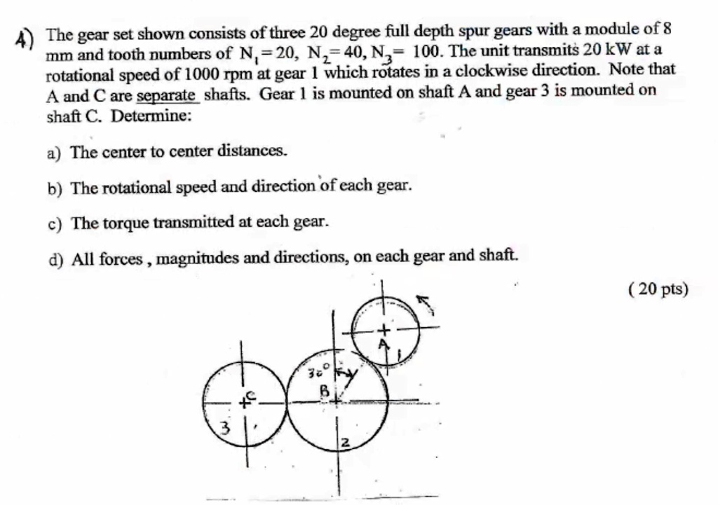 SOLVED The gear set shown consists of three 20degree fulldepth spur