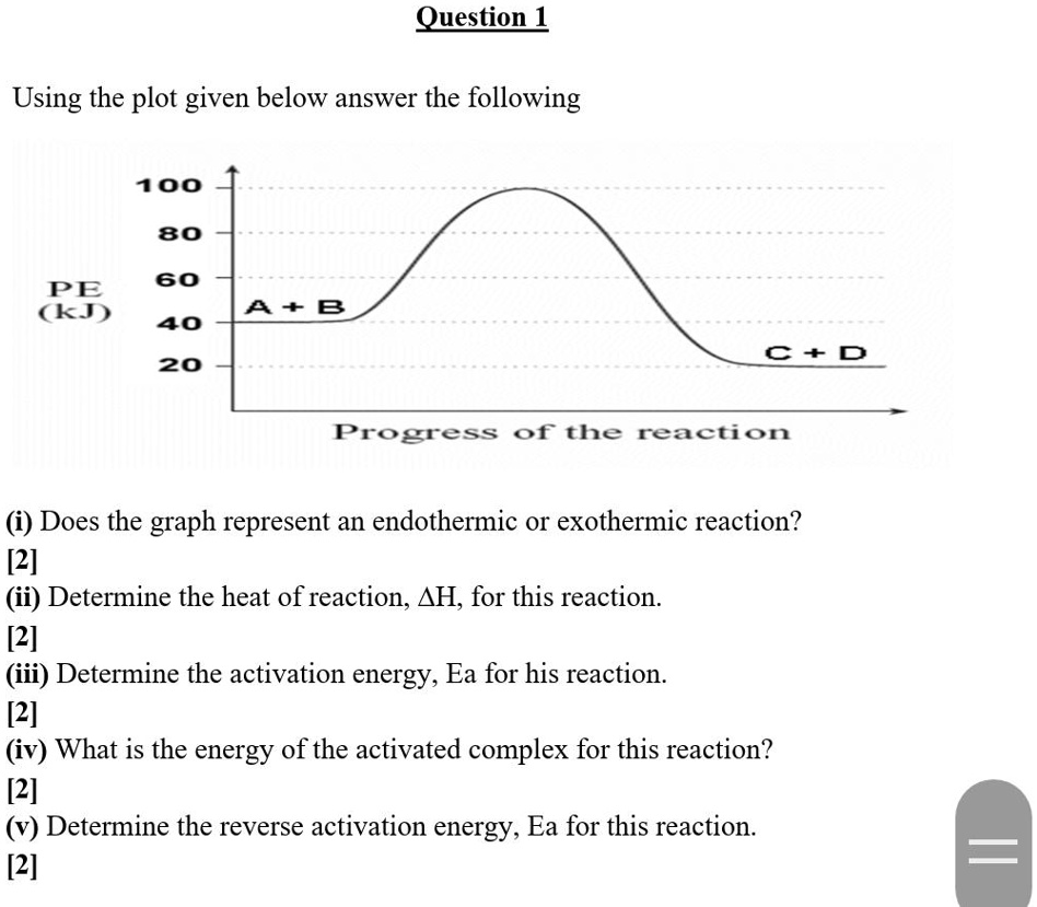 Using the plot given below, answer the following 100 80 60 PE (KJ) A