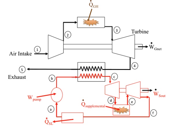 SOLVED: A gas-fired combined cycle power plant operates using an ...