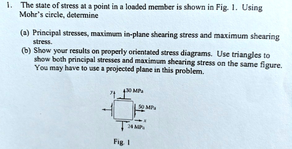 SOLVED: The state of stress at a point in a loaded member is shown in ...