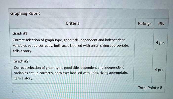 graphing rubric criteria ratings pts graph 1 correct selection of graph ...
