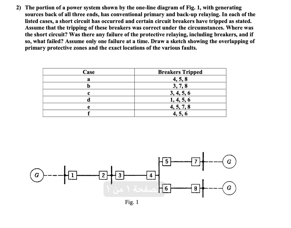 the-portion-of-a-power-system-shown-by-the-one-line-diagram-of-fig-1