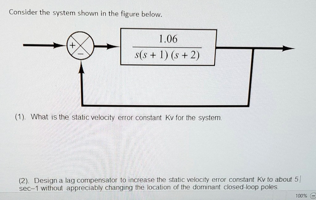 SOLVED Consider the system shown in the figure below 1.06 s(s + 1) (s