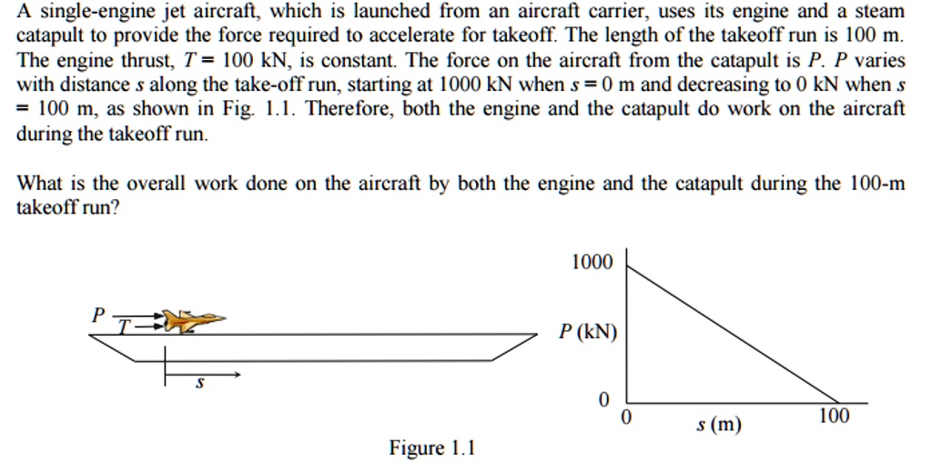 A single-engine jet aircraft, which is launched from an aircraft ...