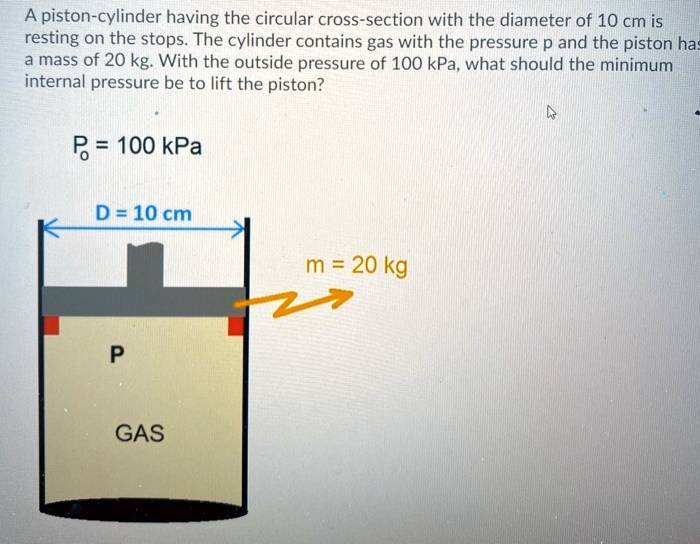 SOLVED A pistoncylinder having the circular crosssection with the