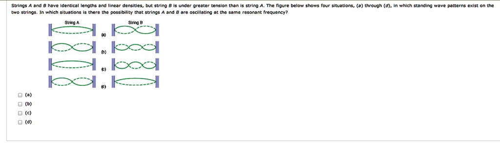 Solved Please Explain Strings A And B Have Identical Lengths And Linear Densities But String