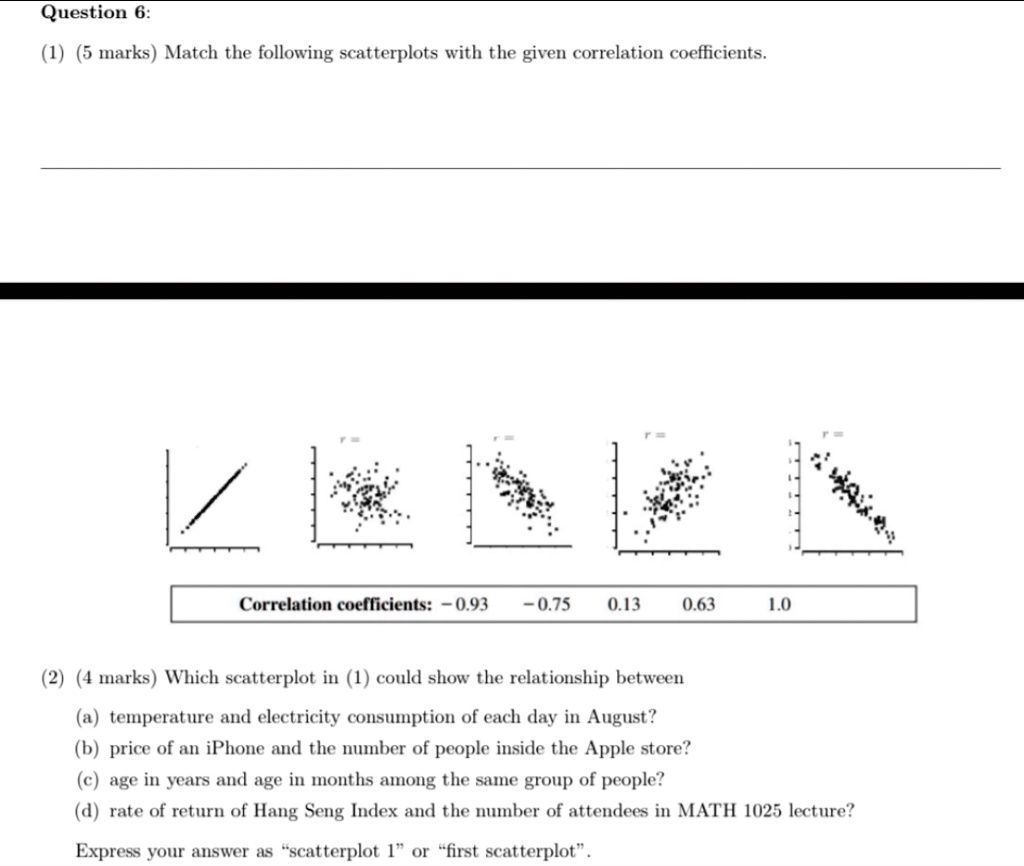 Question 6: (1) (5 marks) Match the following scatterplots...