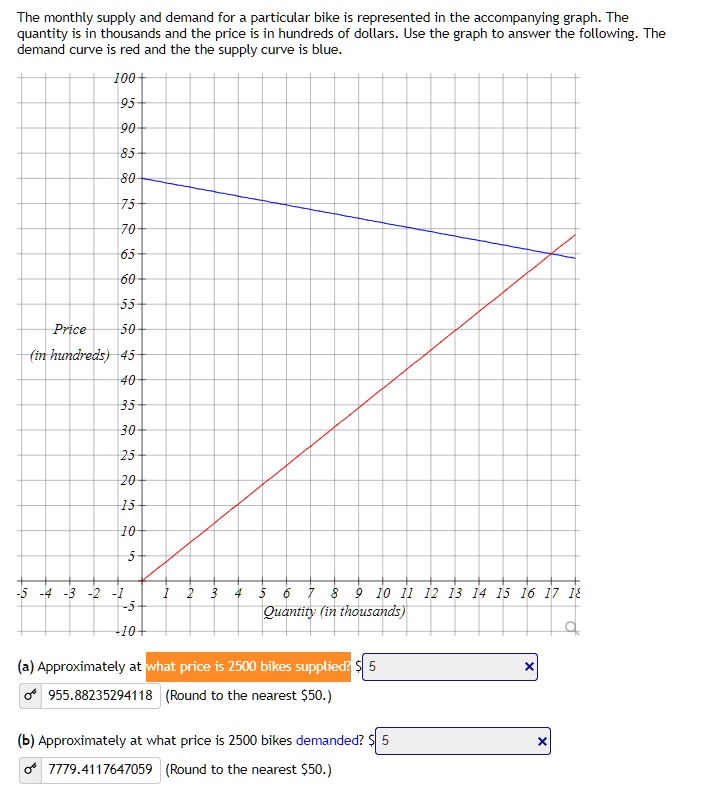 The monthly supply and demand for a particular bike is represented in the accompanying graph. The quantity is in thousands and the price is in hundreds of dollars. Use the graph to answer the following. The demand curve is red and the the supply curve is blue.

Price (in hundreds)
100
95
90
85
80
75
70
65
60
55
50
45
40
35
30
25
20
15
10
5
-5 -4 -3 -2 -1 1 2 3 4 5 6 7 8 9 10 11 12 13 14 15 16 17 18
Quantity (in thousands)

(a) Approximately at what price is 2500 bikes supplied? 5
(Round to the nearest50.)

(b) Approximately at what price is 2500 bikes demanded? 5
(Round to the nearest50.)